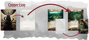 Arkham Horror: The Card Game – Forgotten Age Deluxe - Gaming Library