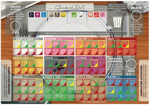 Consumption: Food and Choices - Gaming Library