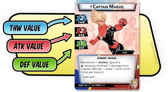 Marvel Champions: The Card Game - Gaming Library