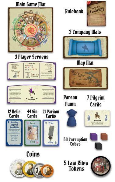 The Road to Canterbury - Gaming Library