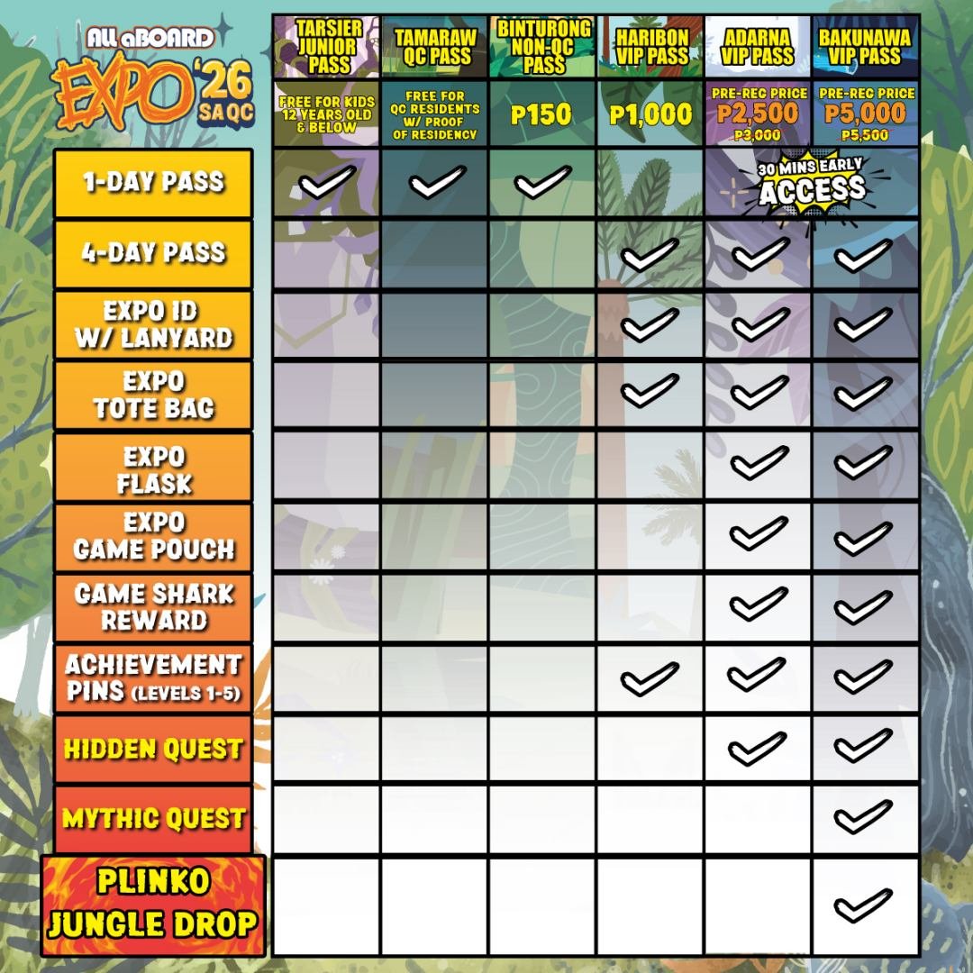 ALL ABOARD EXPO 2026 – Your Quick Guide to the Passes - Gaming Library