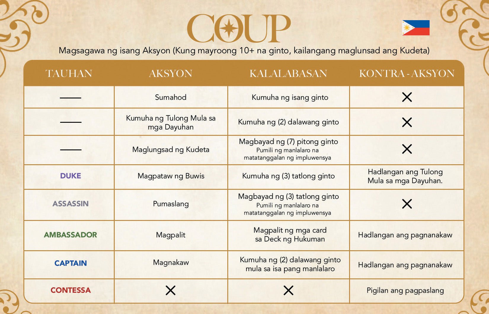 Coup: Philippine Edition - English Rulebook and How to Play – Gaming ...