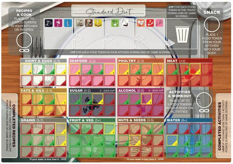 Consumption: Food and Choices - Gaming Library