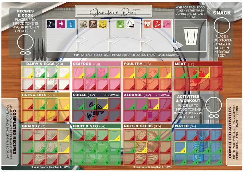 Consumption: Food and Choices - Gaming Library