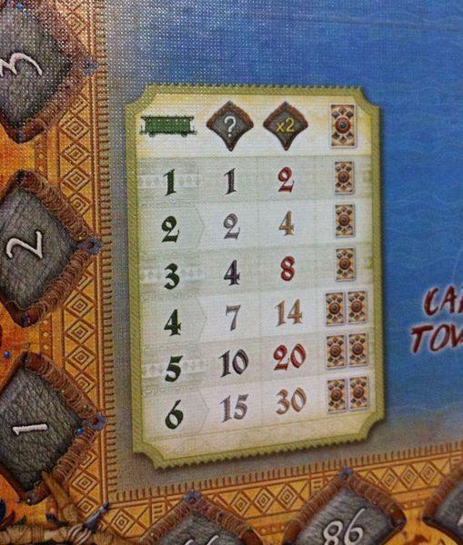 Ticket to Ride Map Collection: Volume 3 – The Heart of Africa - Gaming Library