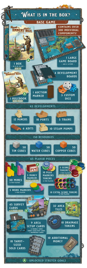 Tinner's Trail Kickstarter - Expanded Edition - Gaming Library
